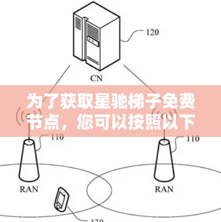 为了获取星驰梯子免费节点，您可以按照以下步骤进行